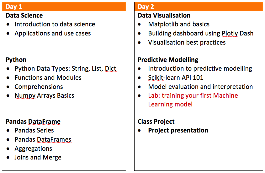 2-Day Data Science (with Python) Bootcamp | SMU Academy